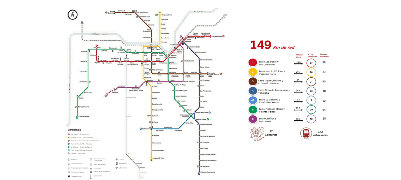 Cantidad de carros y recorridos por tren metro de santiago