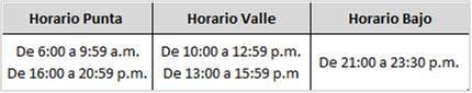 Horarios de pantallas TV metro