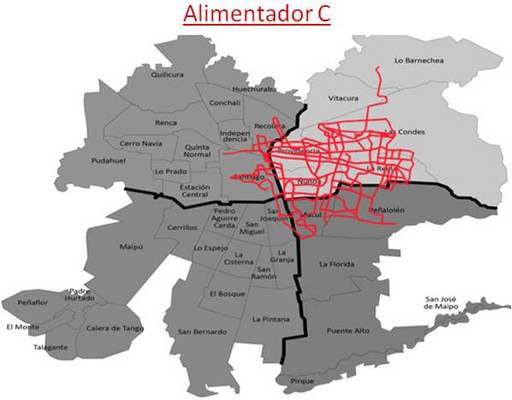 Recorrido Alimentador C