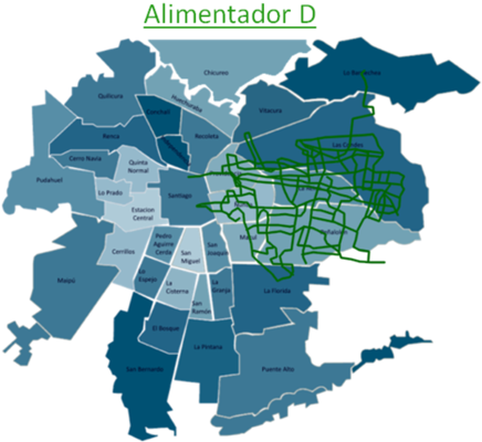 Recorrido Alimentador D